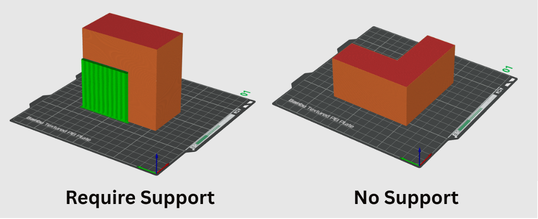 orientation effect on support