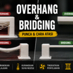 overhang and bridging problem in 3D printing