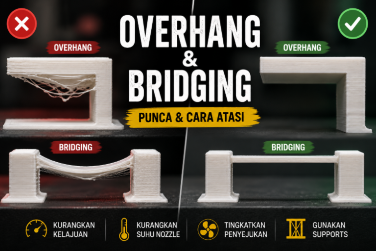 Overhang & Bridging: Dua Masalah Biasa Dalam Cetakan 3D